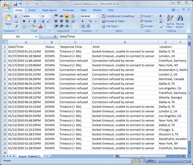 OakLeaf Systems: January 2010 Uptime Reports for OakLeaf Azure Test ...